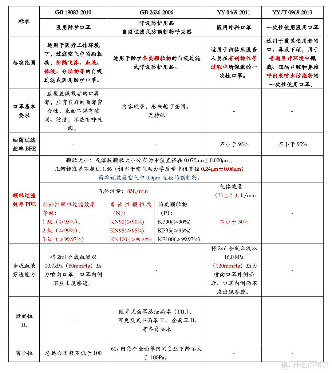 专业人士话你知，战疫末期如何合理选购和使用口罩