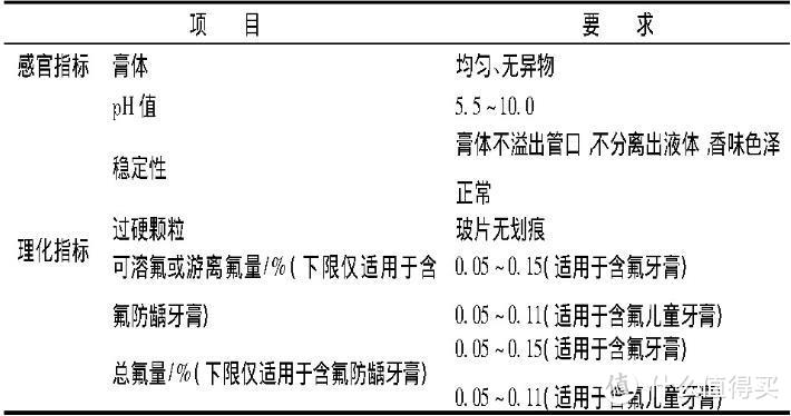 日常口腔清洁，看这一篇就够了