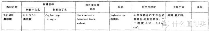 ▲《GB/T 18513-2001 中国主要进口木材名称》