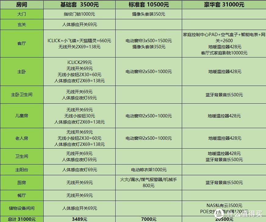 价格表仅供参考，按下面链接可以保证你配起来，最低价和质量不做担保。