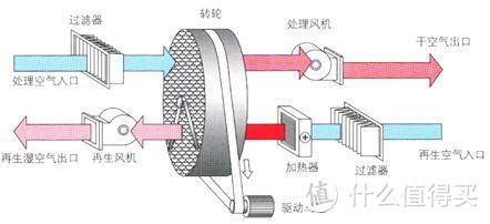 值无不言209期：从清明到梅雨，南方人民的除湿保命秘籍，这份清单你可以收藏备用