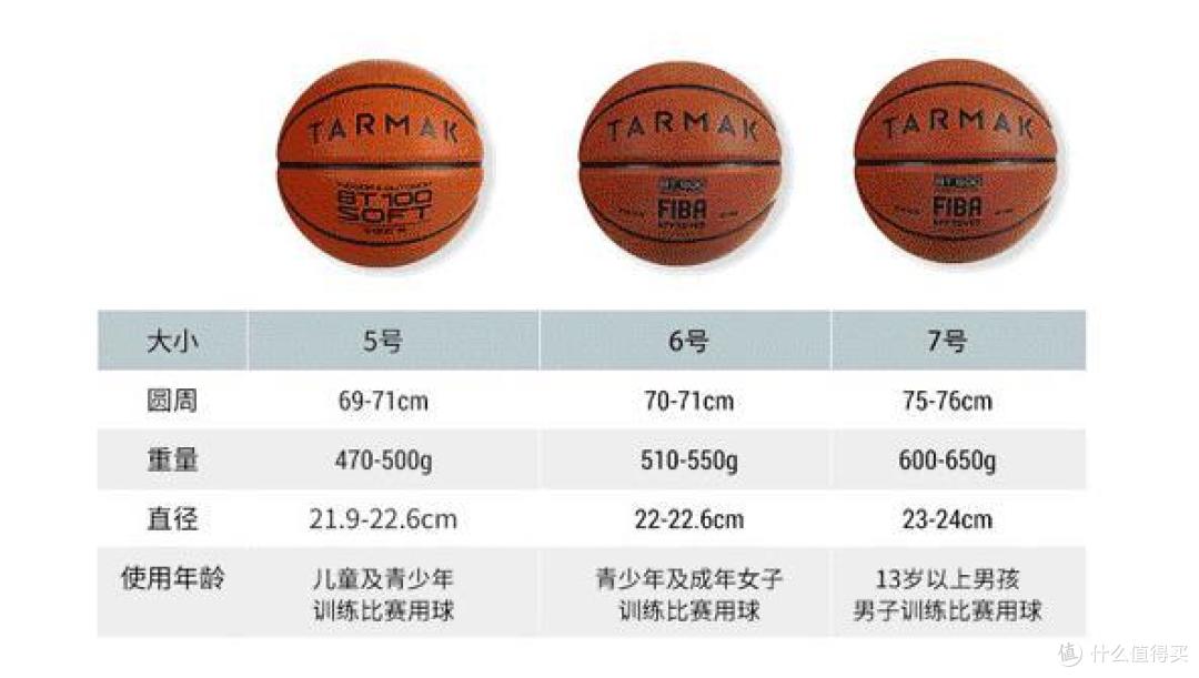 篮球横评(一):斯伯丁,摩腾,威尔胜到底谁更重