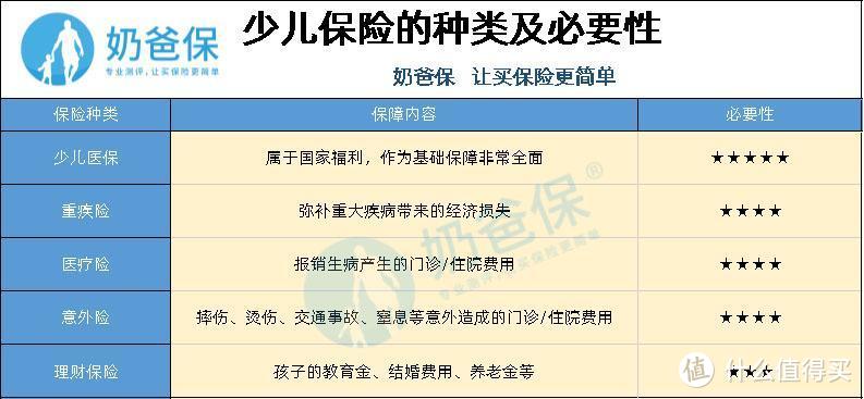 如何使用1000元就能搞定孩子的保险？不知道的请看过来