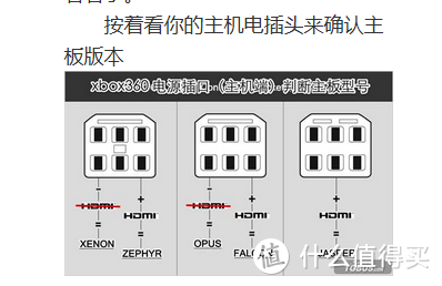 2020年，我在厨房解决了“三红”问题：XBOX360翻新修复