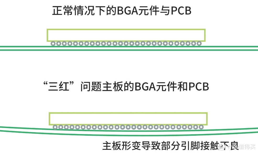 2020年，我在厨房解决了“三红”问题：XBOX360翻新修复