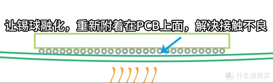 2020年，我在厨房解决了“三红”问题：XBOX360翻新修复