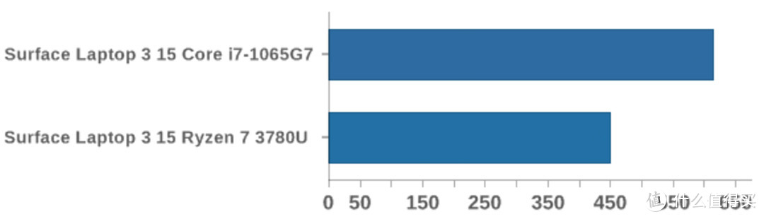 三代提升超60%？！U怪4000H系列来袭，这代有多强呢？