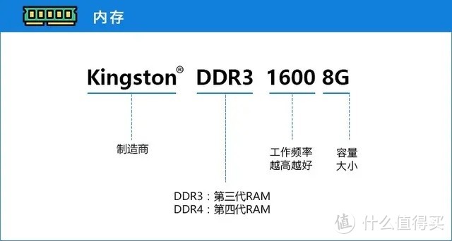 主机硬件配置就应该这么选，大型游戏运行毫无压力！