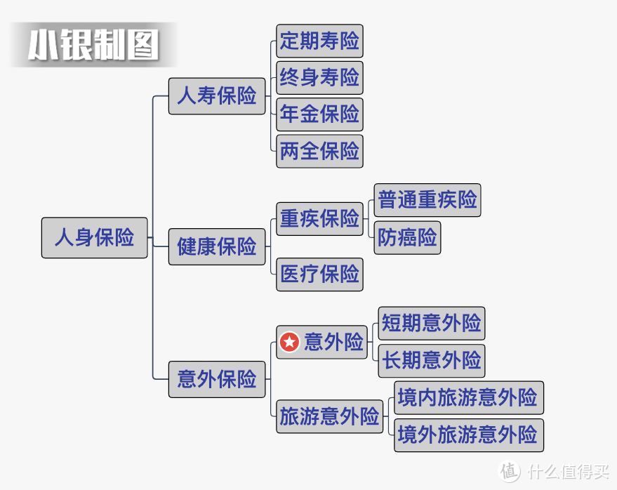 意外险怎么挑选，看这篇！