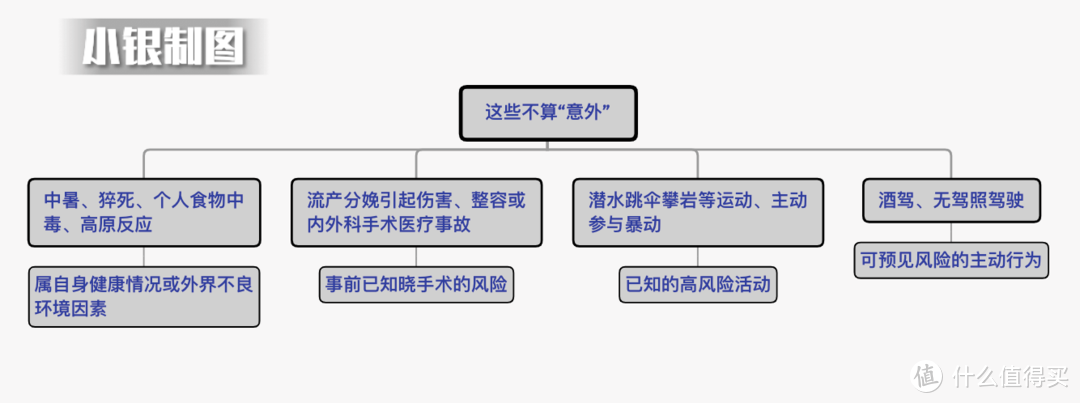 意外险怎么挑选，看这篇！