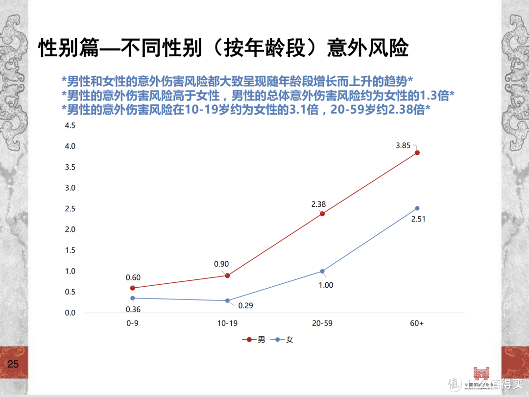 意外险怎么挑选，看这篇！