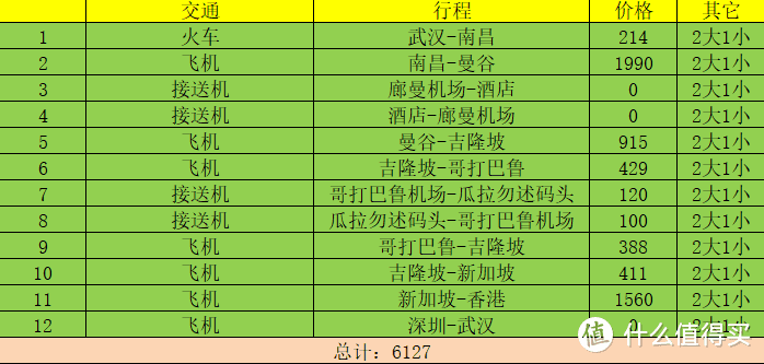 小胖胖亲子游得前期规划