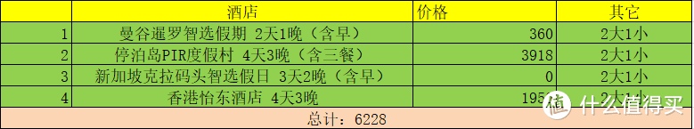 小胖胖亲子游得前期规划