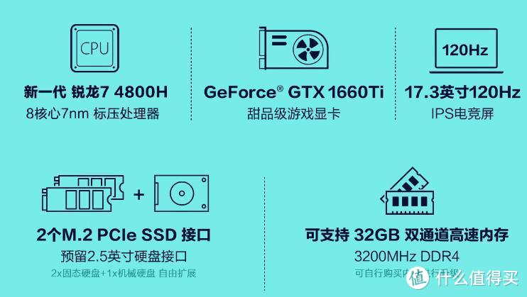 华硕天选(FA506IU)17.3寸R7-4800H,8+512GB 1660Ti,简单开箱测评