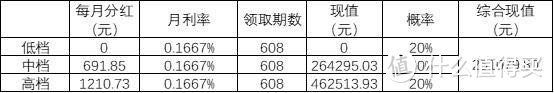 纯技术硬计算：支付宝的【全民保】养老划算否？