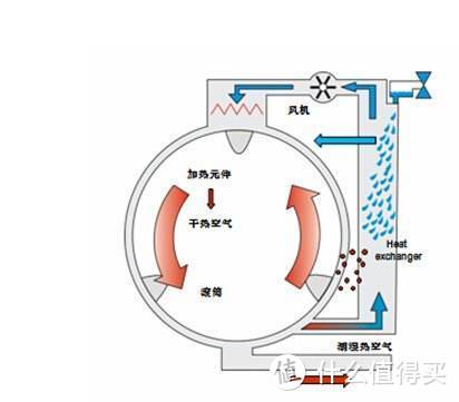 值无不言209期：从清明到梅雨，南方人民的除湿保命秘籍，这份清单你可以收藏备用