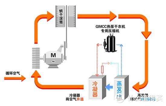 值无不言209期：从清明到梅雨，南方人民的除湿保命秘籍，这份清单你可以收藏备用