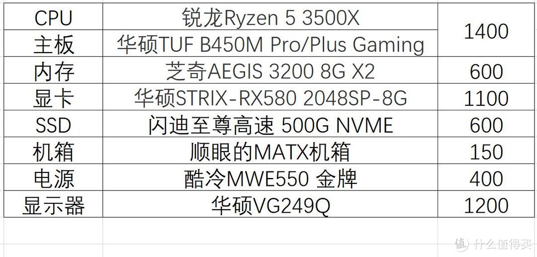 使命召唤：战区硬件选择指南——吃鸡新势力！