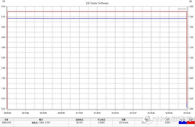 充电头试用：篇二 紫米18W双向PD快充移动电源--业余测试