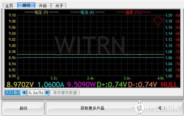 充电头试用：篇二 紫米18W双向PD快充移动电源--业余测试