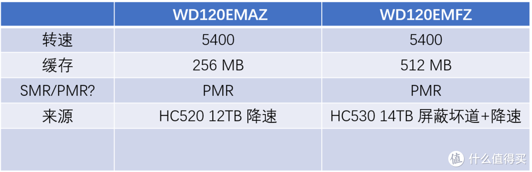 WD Elements 12T从拆盘到翻车