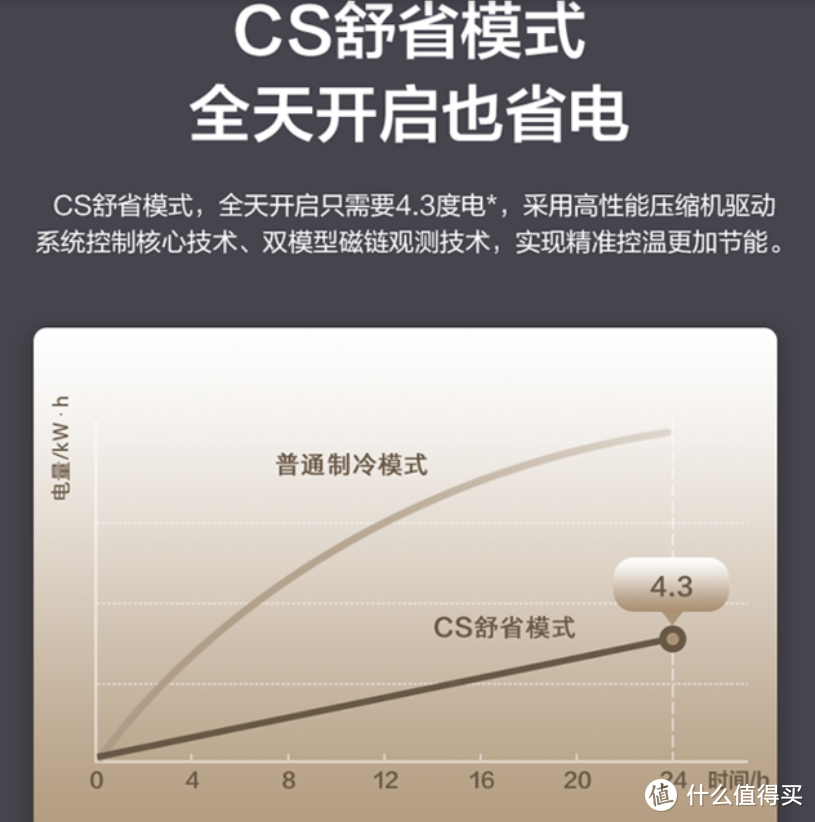 好空调装起来：智能舒适之美的锋行1.5P一级能效变频冷暖空调安装使用体验