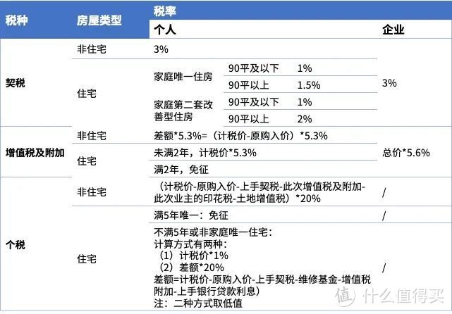 抓紧珍藏！2020二手房最全攻略，交易/税费/避坑指南在此！