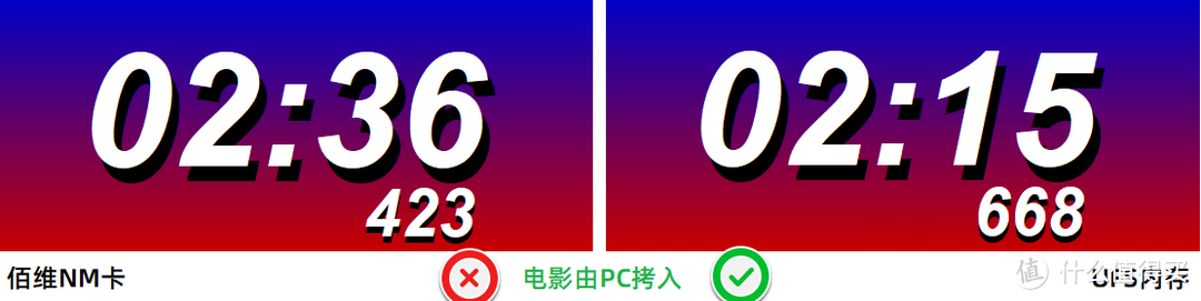 性能出众小金刚 ，华为手机新拍档！佰维NM存储卡使用评测