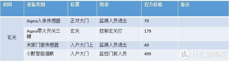 玄关设备清单