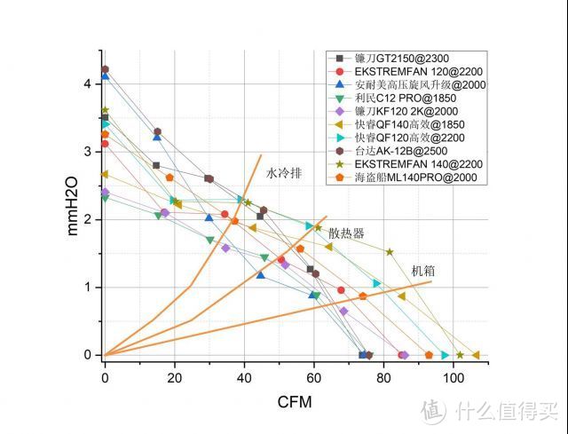 谁是当今市场上最强风扇？市售14款12025风扇和4款14025风扇风洞机满载PQ曲线横测