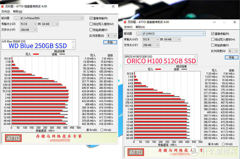 双SSD盘同读、免工具高散热：透明立式ORICO2.5英寸硬盘盒体验