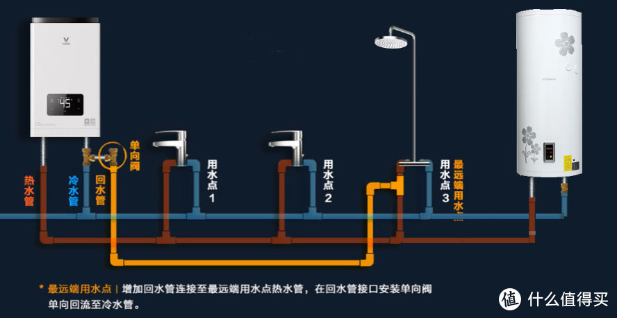 双热水器连接方式