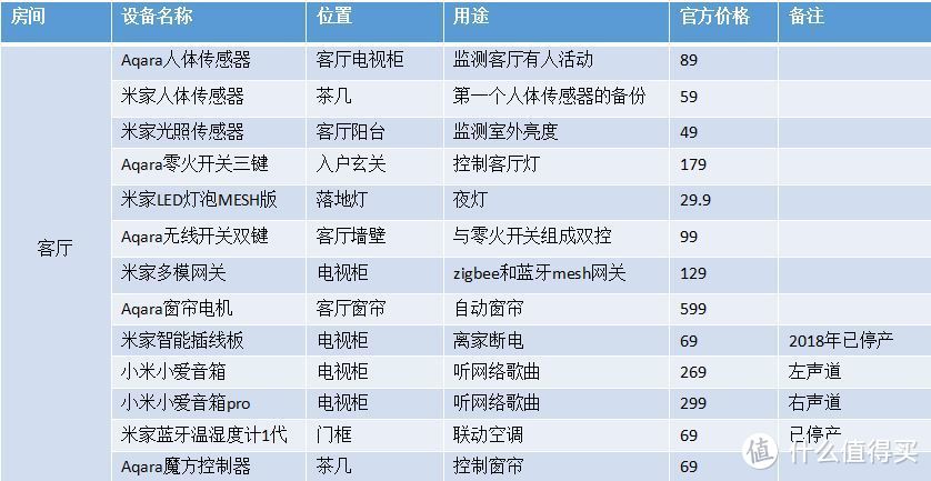 客厅设备清单