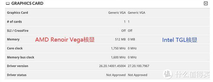 显卡配置方面，Vega8这边从显存（共享）到时钟频率都已正确识别，而TGL的Xe这边还都是一堆问号