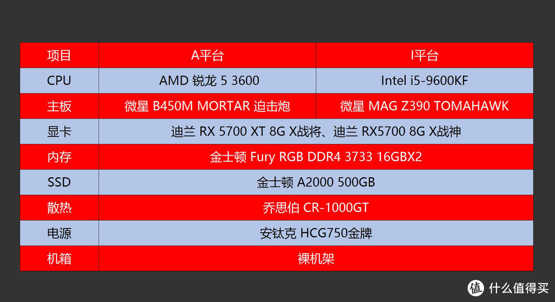 锐龙5 3600 or I5 9600KF？老司机全方位实测告诉你谁更值得入手