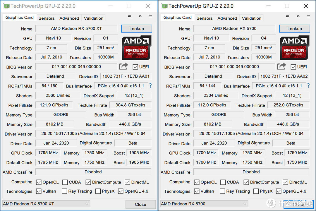 锐龙5 3600 or I5 9600KF？老司机全方位实测告诉你谁更值得入手