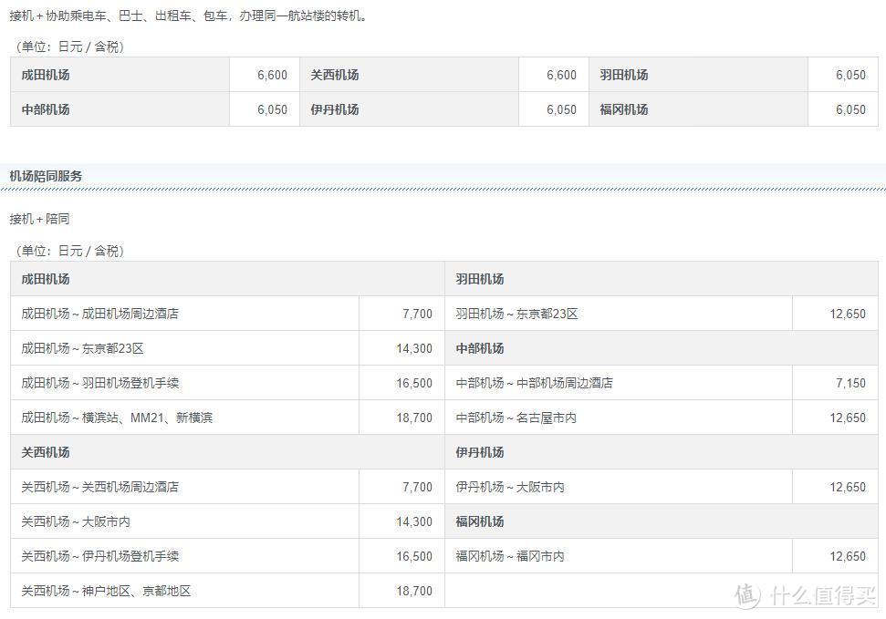 最值得申请的JCB信用卡及科学省钱攻略！免费贵宾厅/游乐场免排队/高额返现活动！