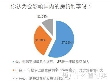 LPR之后对新购房者的影响！政策解读及案例分析