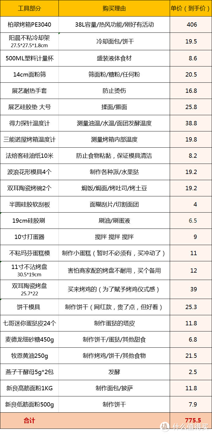 【小白买箱记 三】柏翠PE3040烤箱终于到了！开箱爆照，不专业评测，费用盘点，烤鸡烤肉烤饼干~