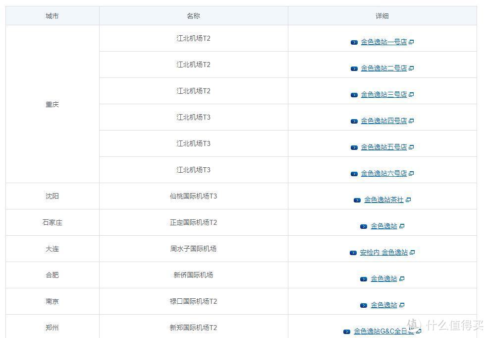 最值得申请的JCB信用卡及科学省钱攻略！免费贵宾厅/游乐场免排队/高额返现活动！