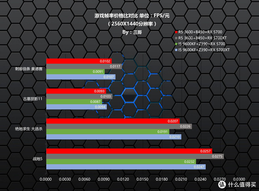 锐龙5 3600 or I5 9600KF？老司机全方位实测告诉你谁更值得入手