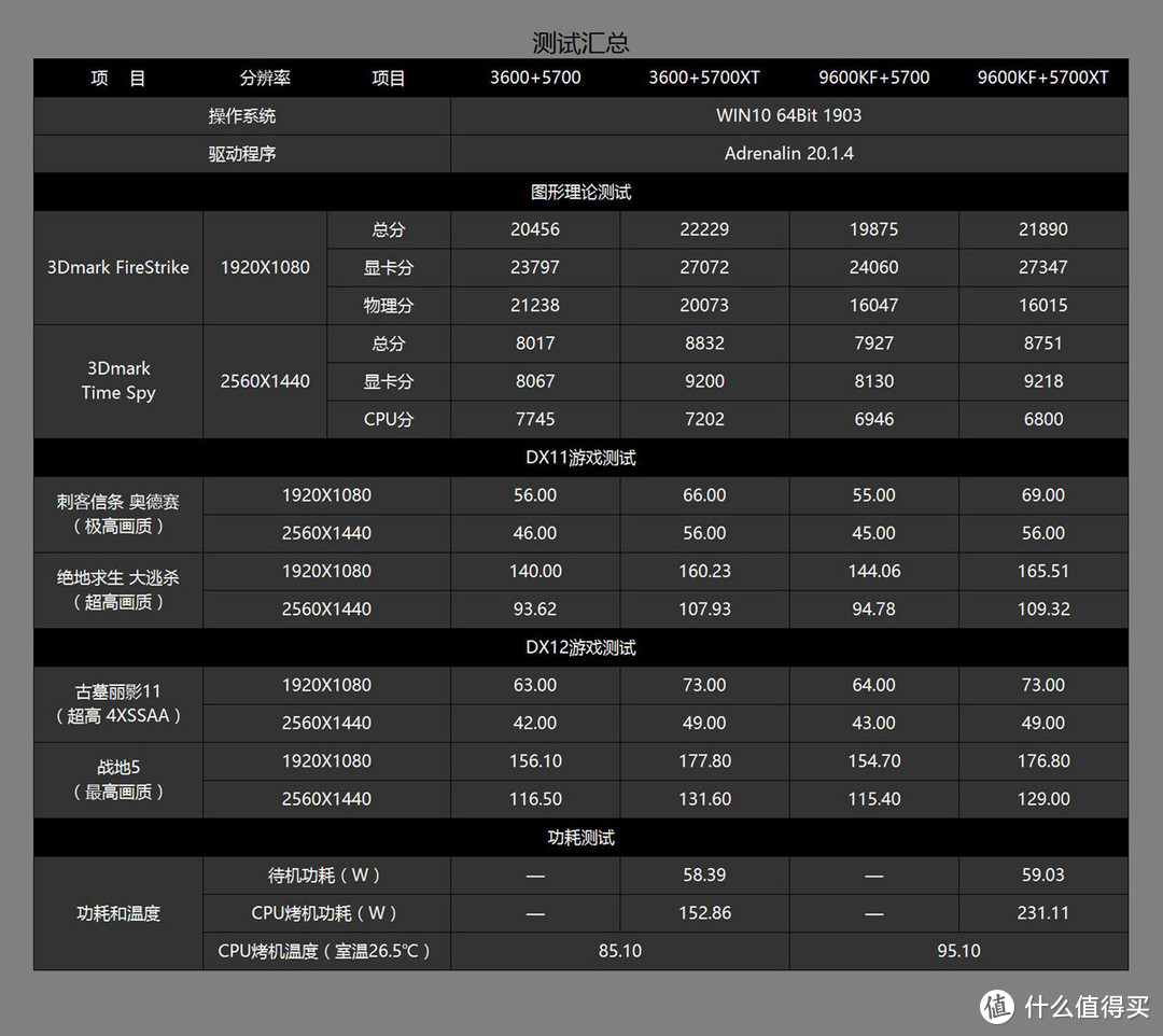 锐龙5 3600 or I5 9600KF？老司机全方位实测告诉你谁更值得入手