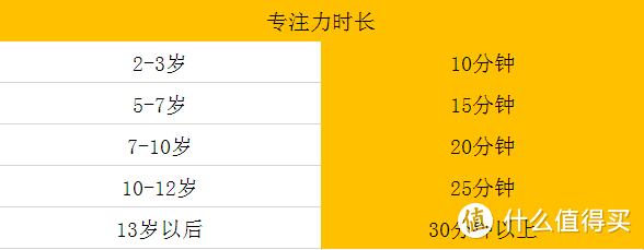 父母必读：提升3-12岁儿童注意力必备