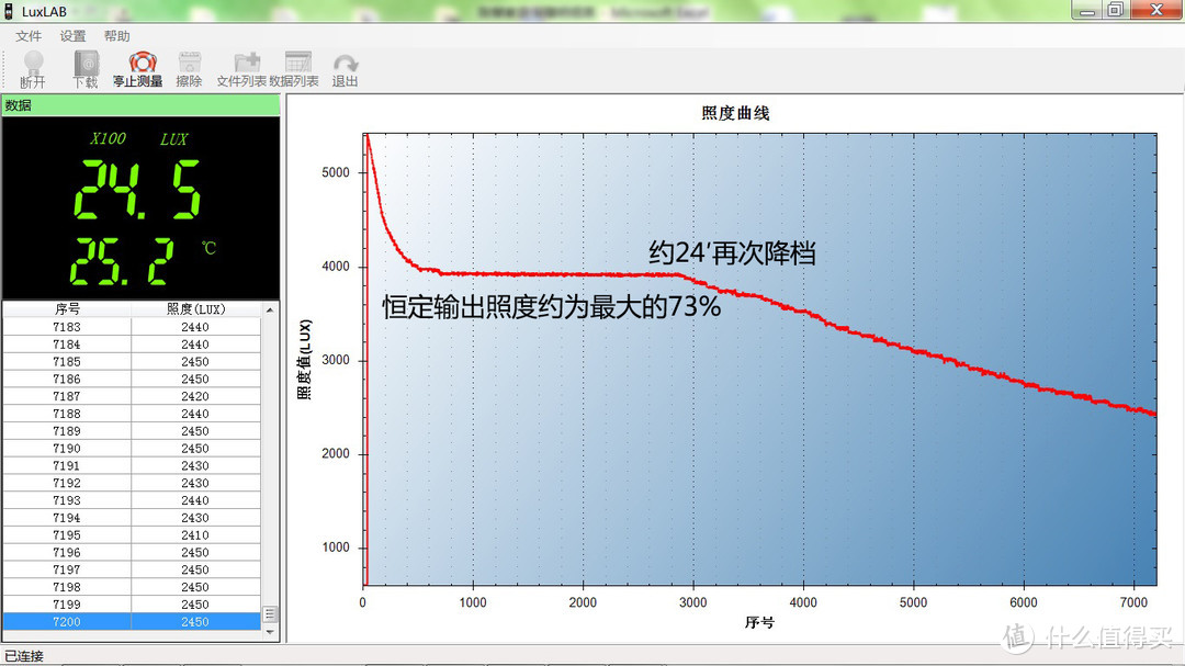 可把玩的手电，体会时光的含义：傲雷i5T Cu