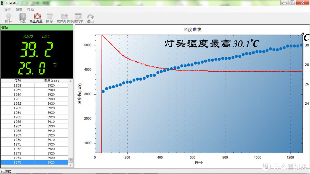 可把玩的手电，体会时光的含义：傲雷i5T Cu