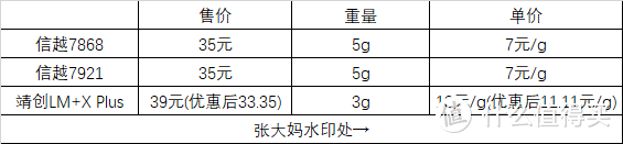 信越7868 7921 靖创 LM+X Plus 三款散热硅脂的测试