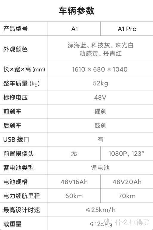 第十三周家电、PC及笔记本新品发布汇总：多款电动车亮相