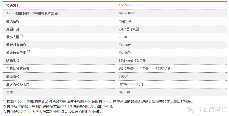 佳能 Canon 单反相机200D II代 不同镜头搭配详解