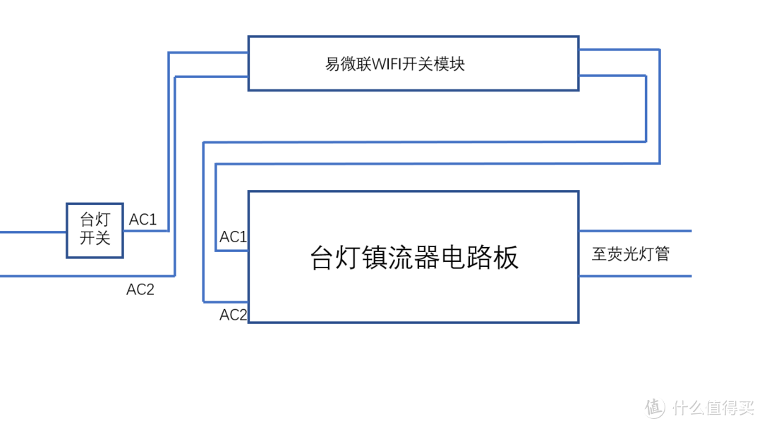 只需花上20多，让老台灯联上网——基于魔改易微联WiFi开关SONOFF的DIY智能台灯改造心得