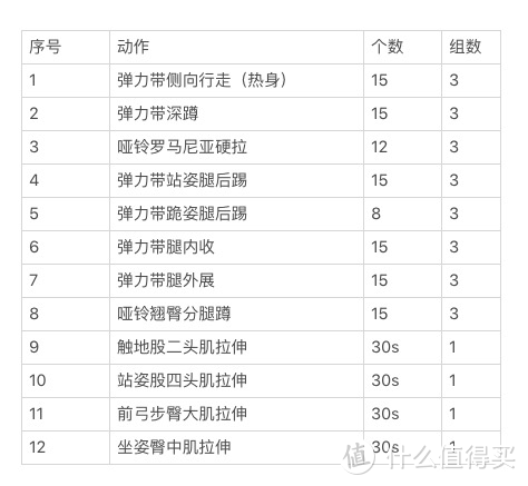 《一平米健身》读书笔记四：臀部，完美身材的基础